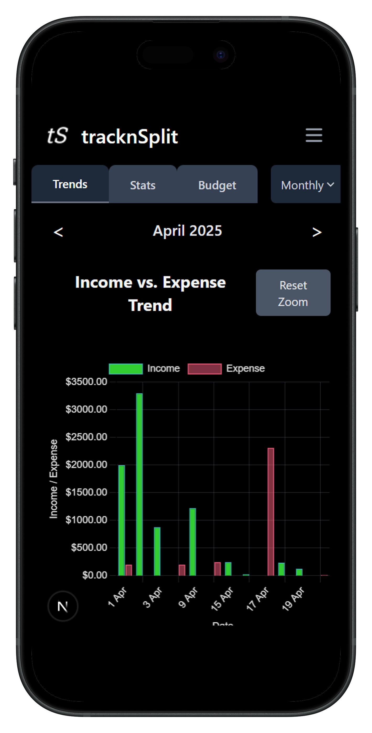 Mobile Dashboard